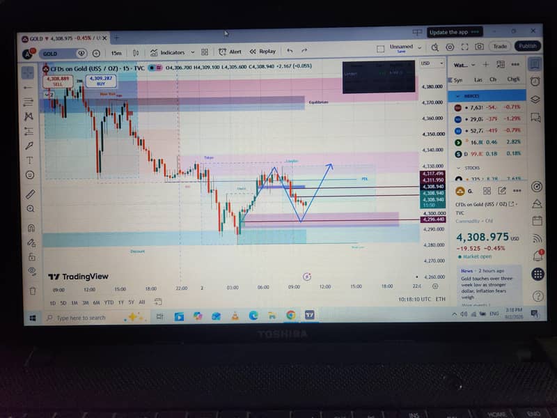 Learn Forex Trading فاریکس ٹریڈنگ سیکھیں۔ 2