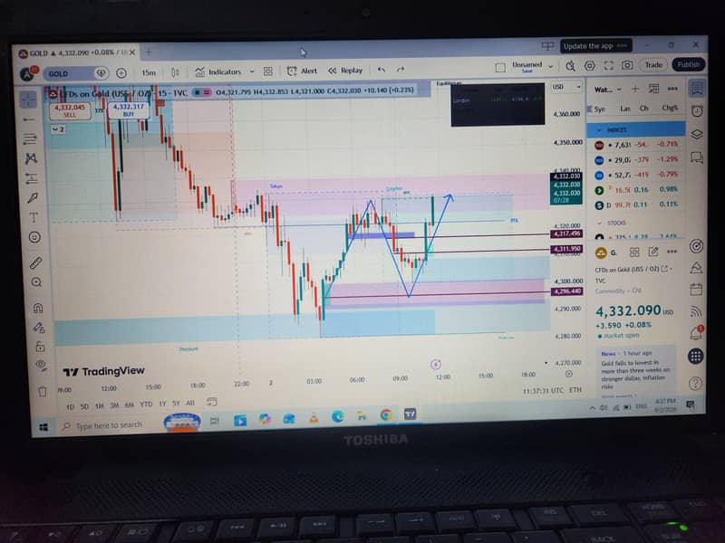 Learn Forex Trading فاریکس ٹریڈنگ سیکھیں۔ 3