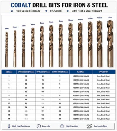 HSS M35 Cobalt Drill Bits 3mm–14mm | Iron & Steel Metal Drilling