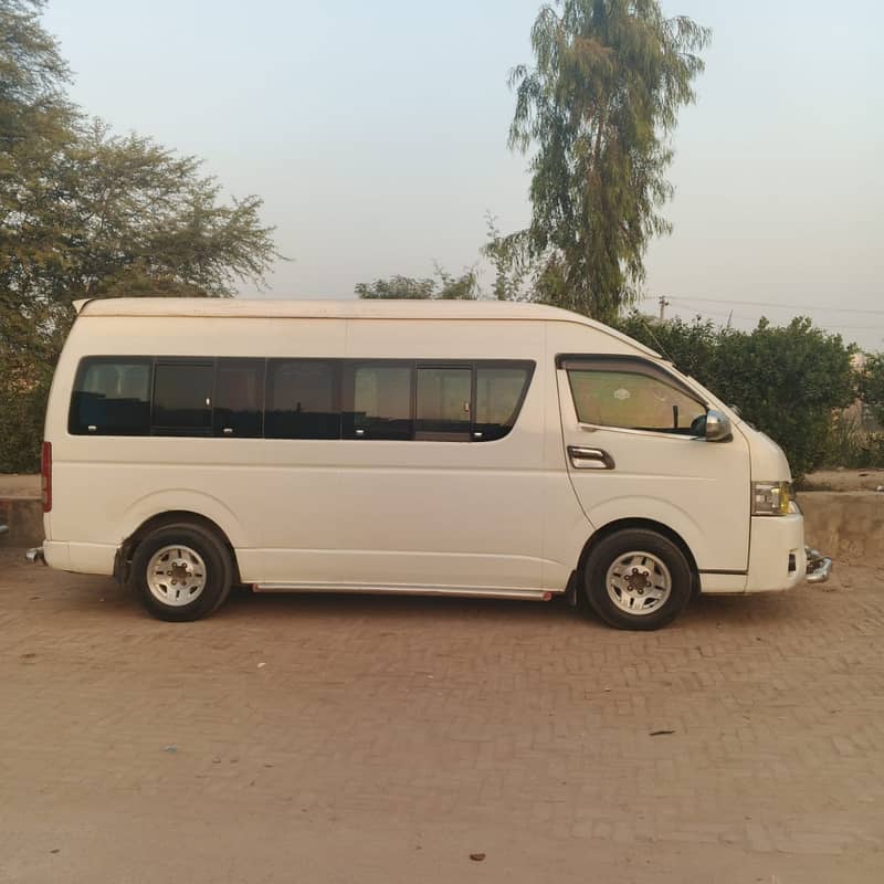 Model 2007 / 2022 8