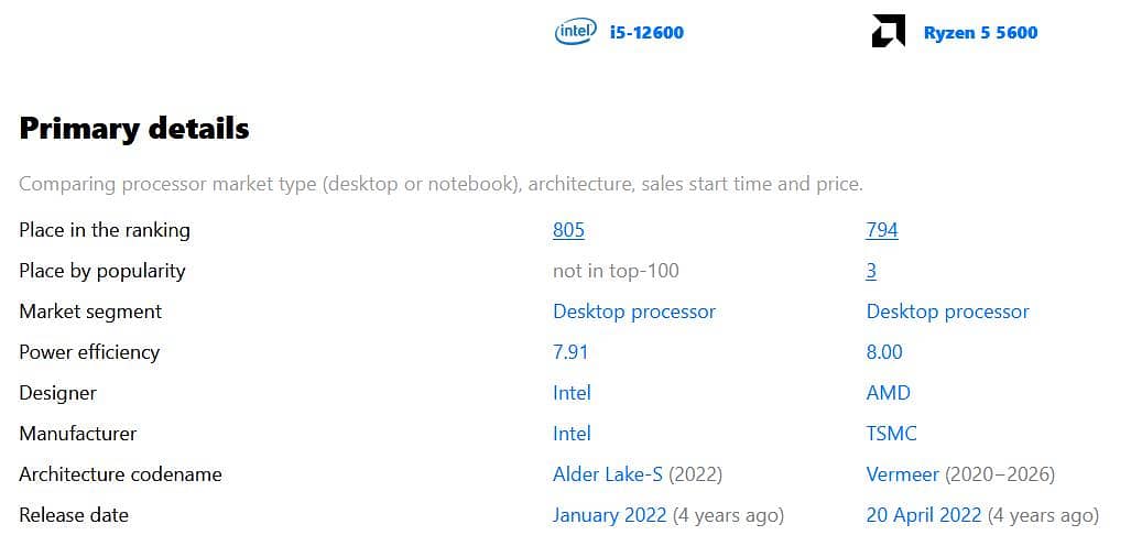 AMD Ryzen 5 5600 - 6 Core Processor 2