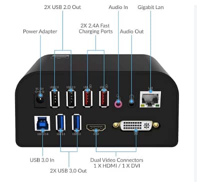 SABRENT DS-RICA Universal Docking Station with Stand for Tablets and L