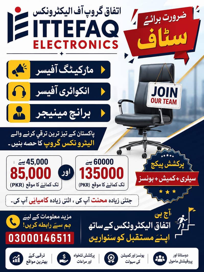 Marketing Officer ,Inquiry Officer ,Branch Manager ,Computer Operator 1