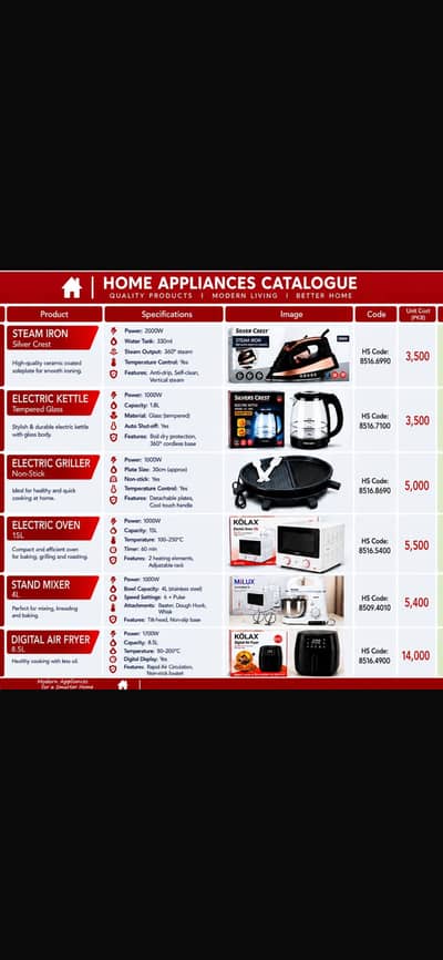 Air fryer, electric kettle, steam iron on wholesale rate