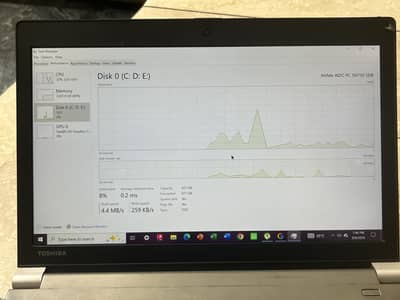 Urgent Sale