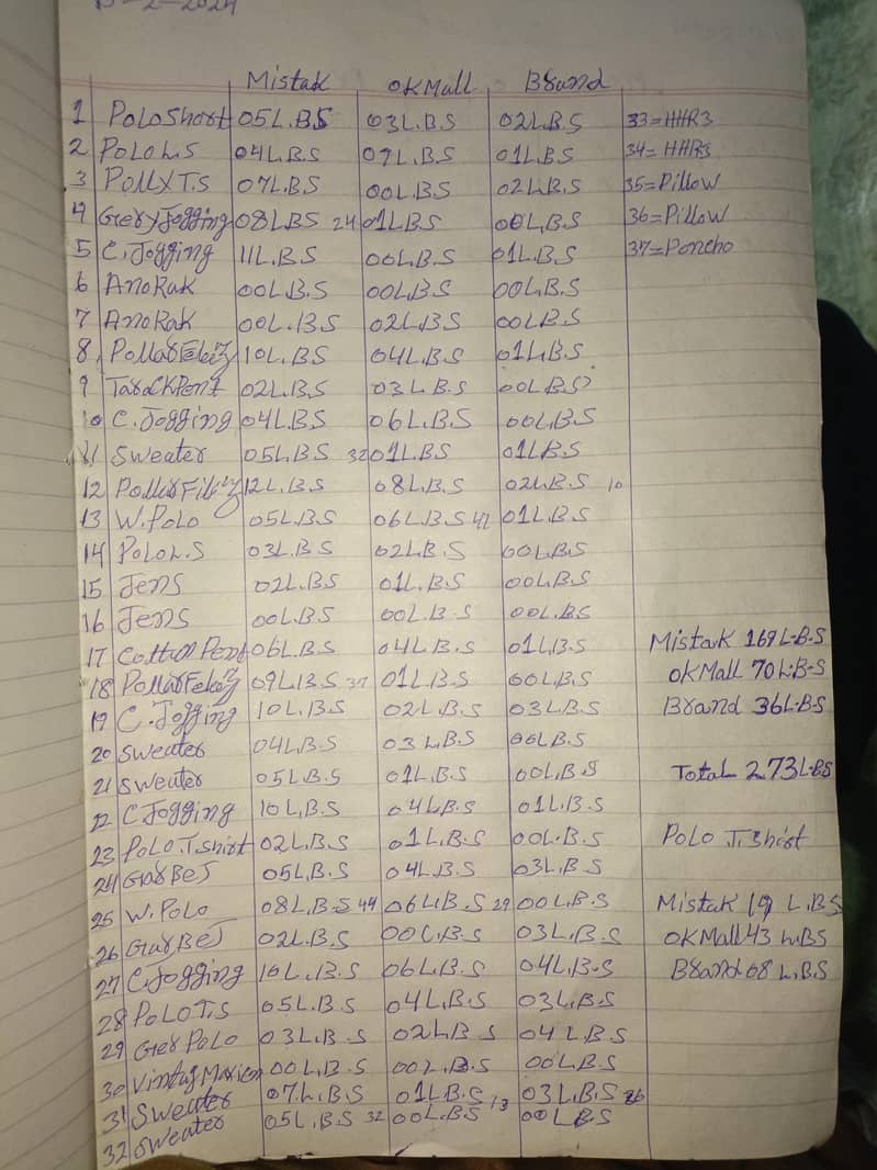 assignment content writing 4
