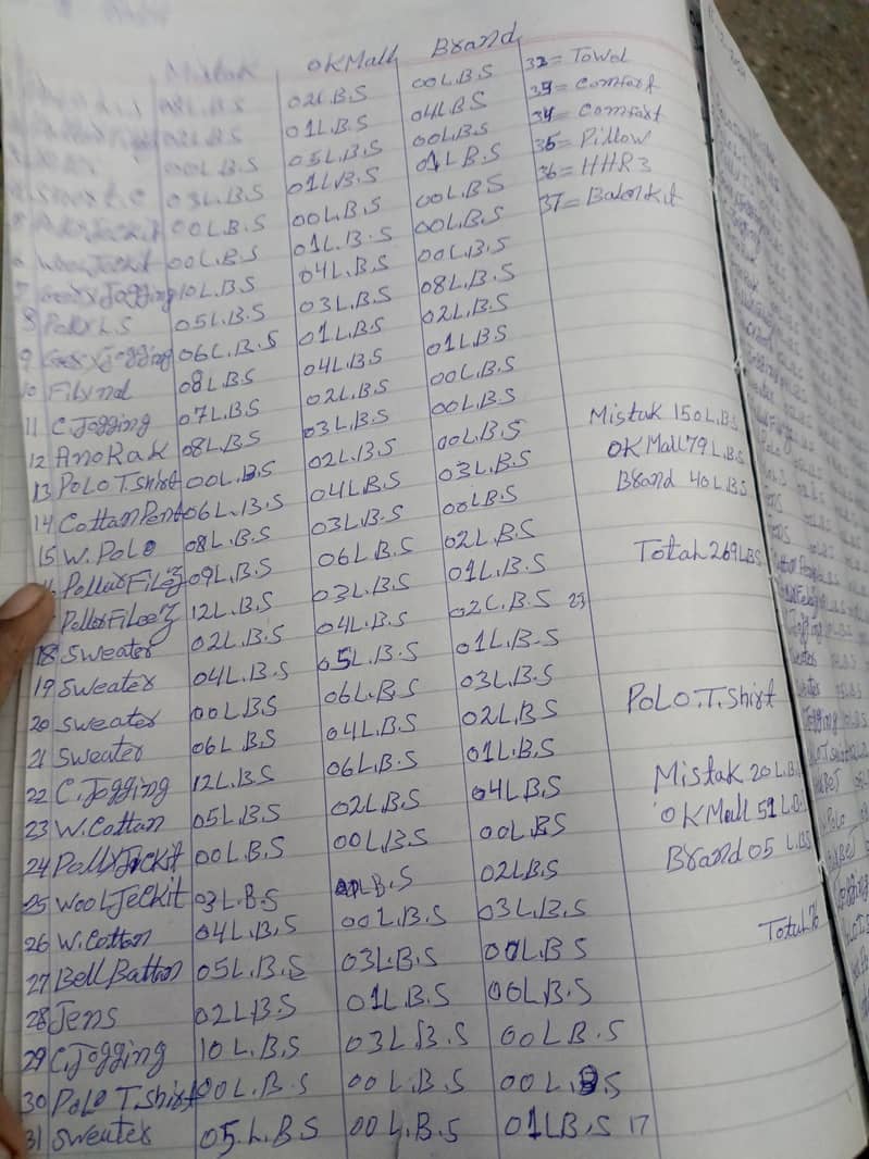 assignment content writing 5
