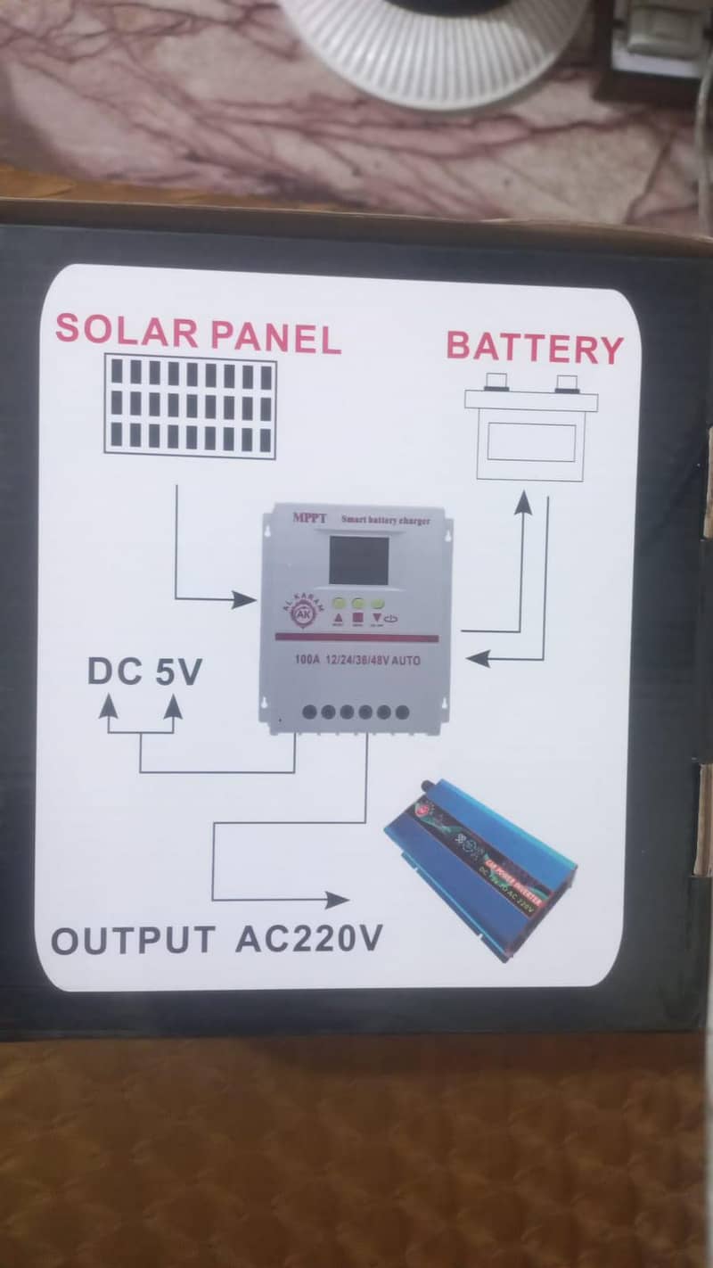 mppt for solar 2