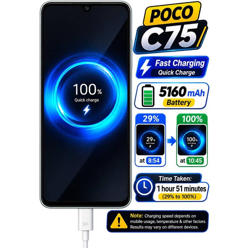 6A Fast Charging USB to Type-C Cable | 1.5 Meter | Durable Data Cable 3