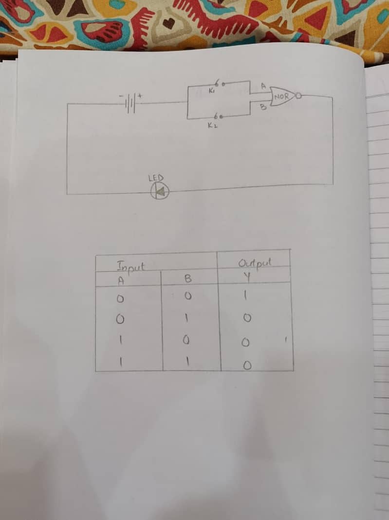 Mathematics 0
