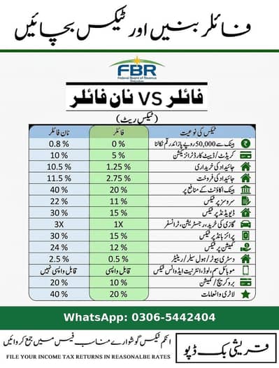 File your Income Tax Return 2025-2026 Now