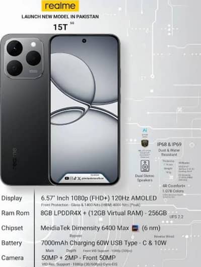 Realme 15T 2 month warrenty available