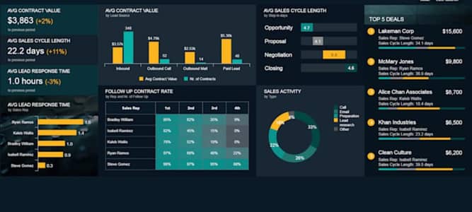 Microsoft Excel Services