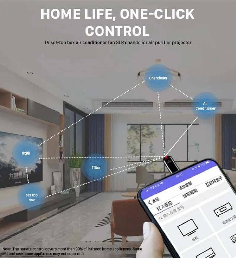 IR blaster - Smart Remote 2