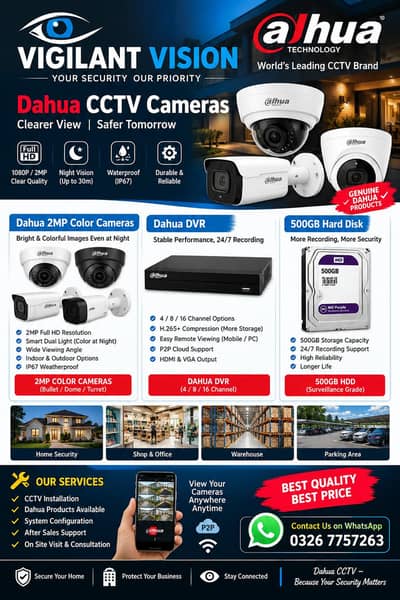 CCTV CAMERAS