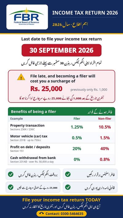 FBR annual return
