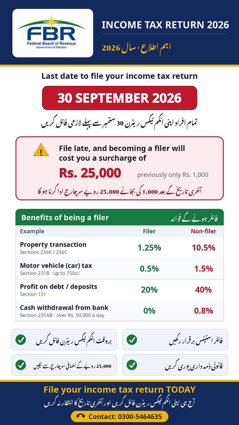 FBR annual return 0