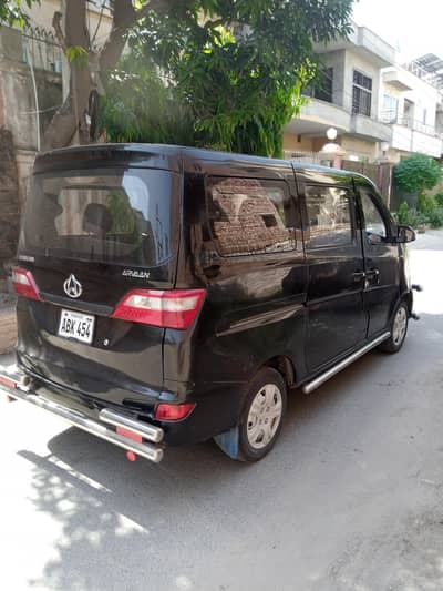 Changan Karvaan 2020