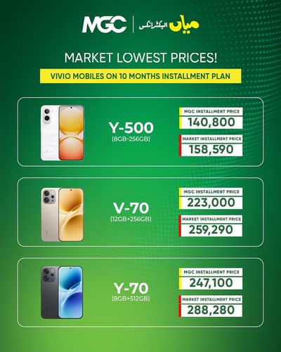 Vivo Other Model