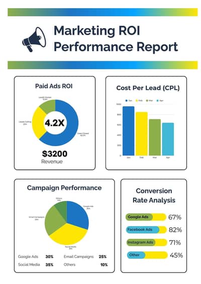 Facebook + Google Ads Expert | Sale Double Karein | 3 Din Free Trial