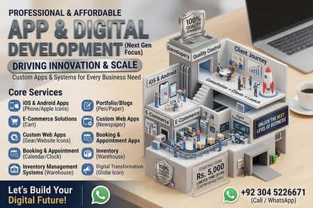 Professional Website Developer | E-Commerce | Custom Websites