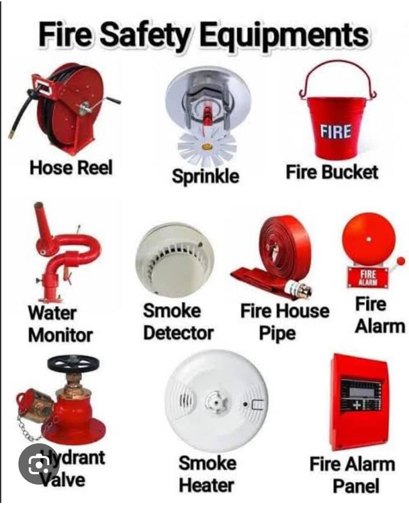 fire safety 0