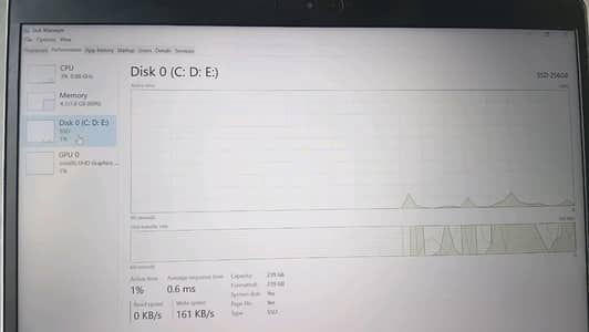HP EliteBook 840 G6 | Core i5 8th | 8GB RAM | 256GB SSD