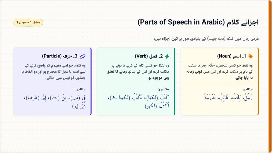 AIOU Spring Assignment 1