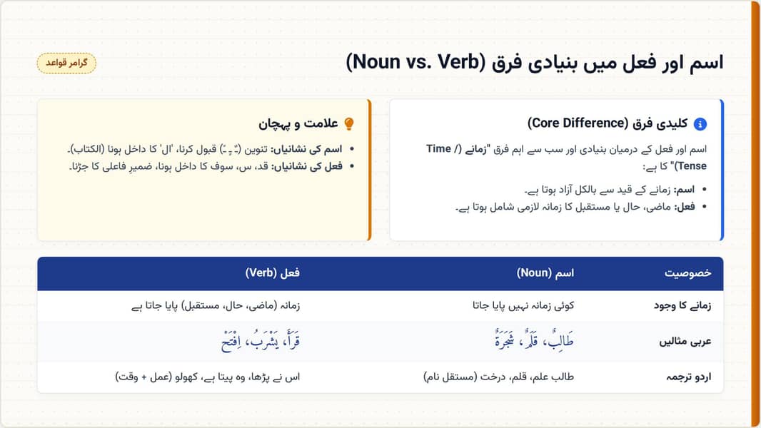 AIOU Spring Assignment 2