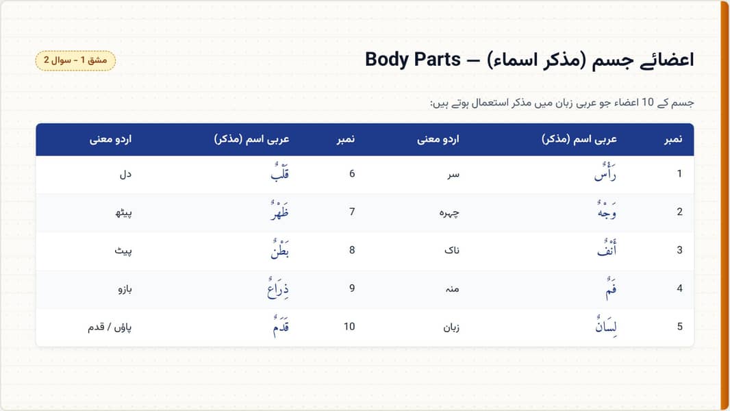 AIOU Spring Assignment 3