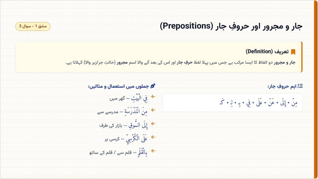 AIOU Spring Assignment 4