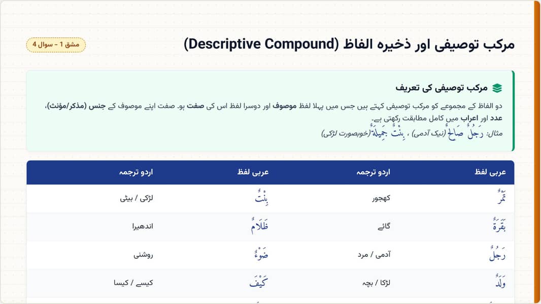 AIOU Spring Assignment 5