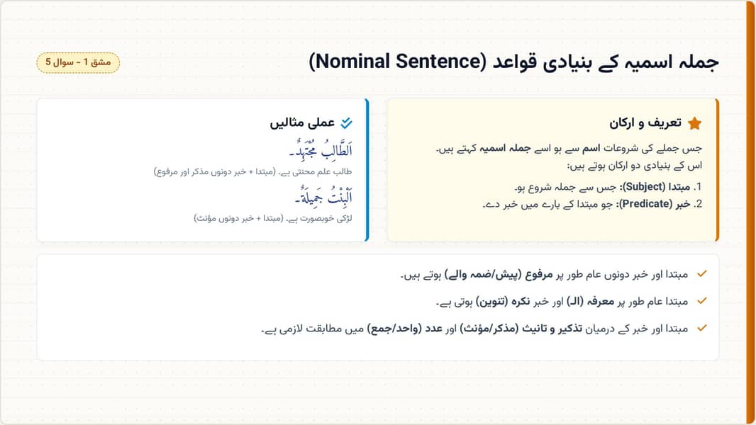 AIOU Spring Assignment 6