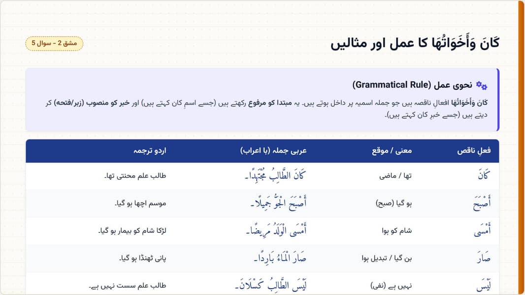 AIOU Spring Assignment 7
