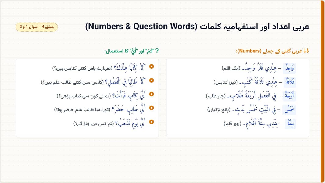 AIOU Spring Assignment 10