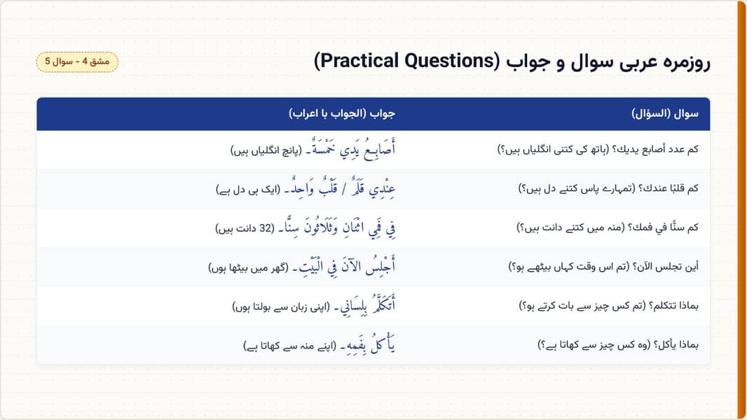 AIOU Spring Assignment 11