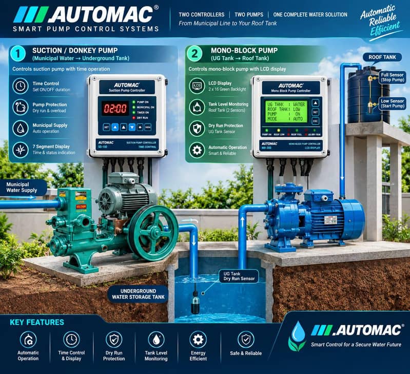 AUTOMATIC WATER SUCTION DONKEY PUMP CONTROLLER JET SUMMER PUMP 3