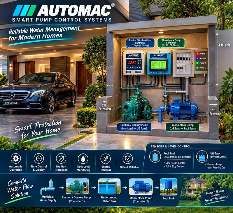 AUTOMATIC WATER SUCTION DONKEY PUMP CONTROLLER JET SUMMER PUMP 4