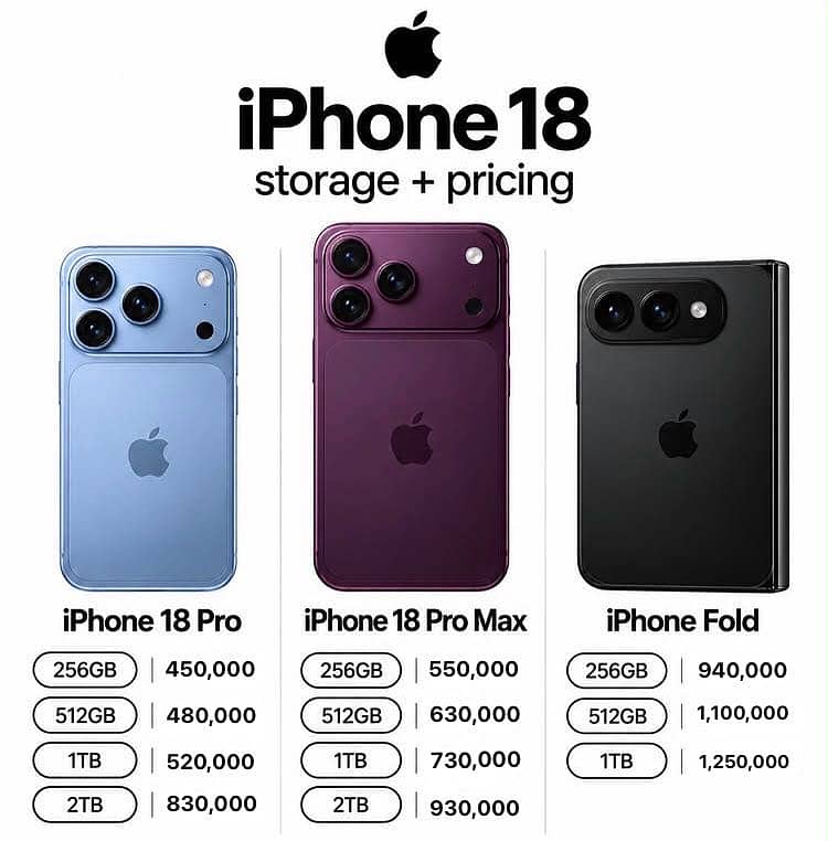 Apple iPhone 18 Pro Max 0