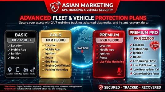 Tracker GPS