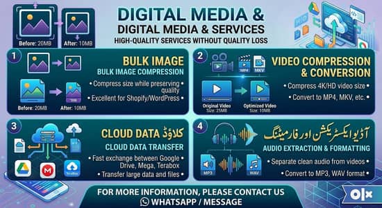 Bulk Image & Video Compression | Fast Cloud File Transfer Services