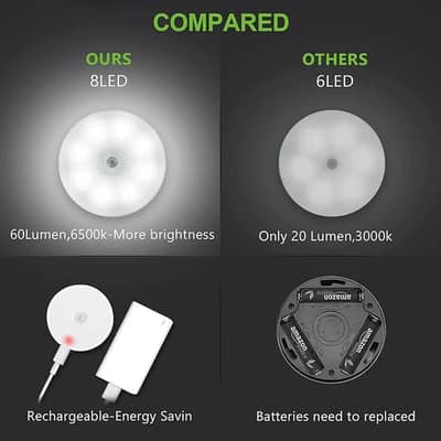 Rechargeable Motion Sensor LED Night Light Wireless - Free Delivery
