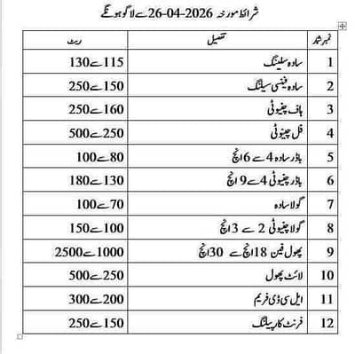 Bilawal wattoo