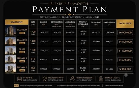 Capital Front Top City-1 Islamabad | Luxury Apartments on 54-Month Installment Plan