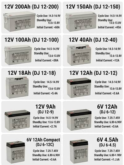Dry Battery 12V 5Ah,12V 7Ah,12V 9Ah,12V 12Ah,12V 18Ah,40Ah,100Ah,200A