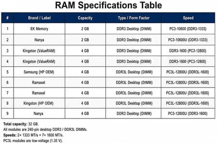 DDR3 Ram available for sale