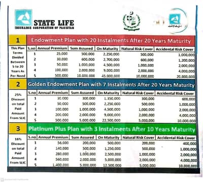 state life insurance in gilgit baltistan