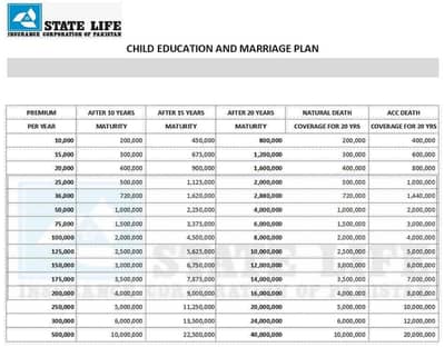 State Life Tayyab Takaful – Savings Plan