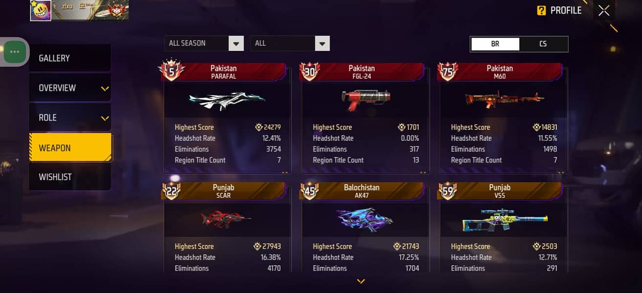 Ff id 73 level 2