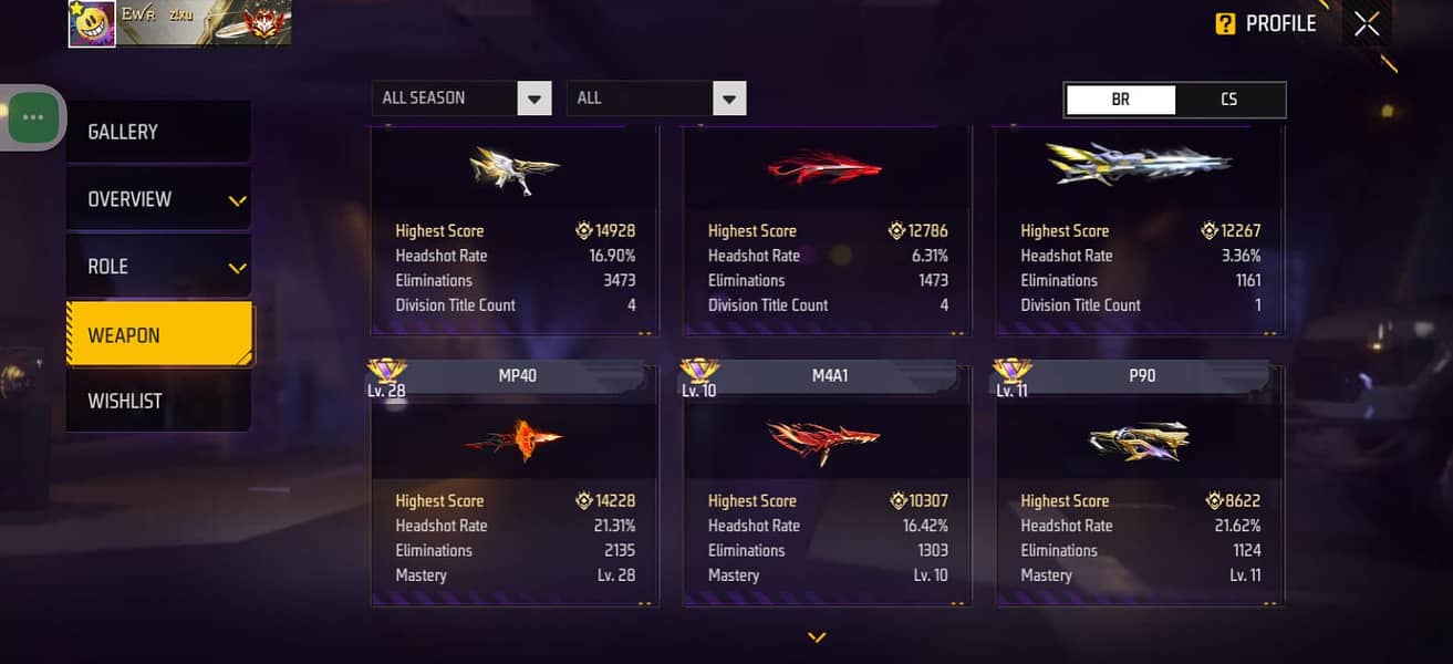 Ff id 73 level 4